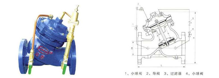 PYX741X可調式減壓穩壓閥圖