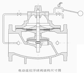 普惠牌電動(dòng)遙控浮球閥結構